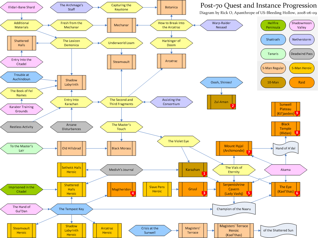World of Warcraft Post-70 Quest and Instance Progression
