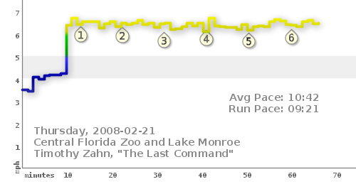 Run for Thursday, 2008-02-21